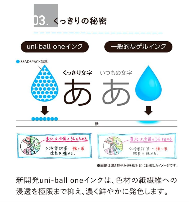 Uni-ball One F Gel Pen 0.5mm