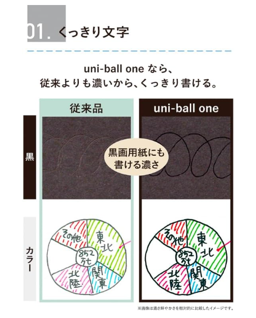 Uni-ball One F Gel Pen 0.38mm